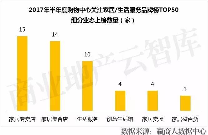 除了宜家MUJI，还有哪些优质家居生活品牌值得引进？