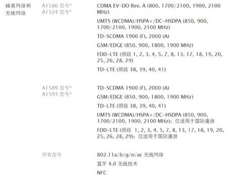 苹果手机a1586是什么型号，苹果手机a1586是什么型号多少钱