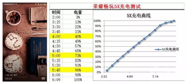 高性价比，千元旗舰机的重新定义－荣耀畅玩5X体验