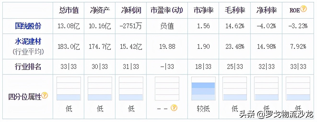 顺丰通达VS中国物流集团 东航、招商局护航的巨无霸会所向披靡吗？