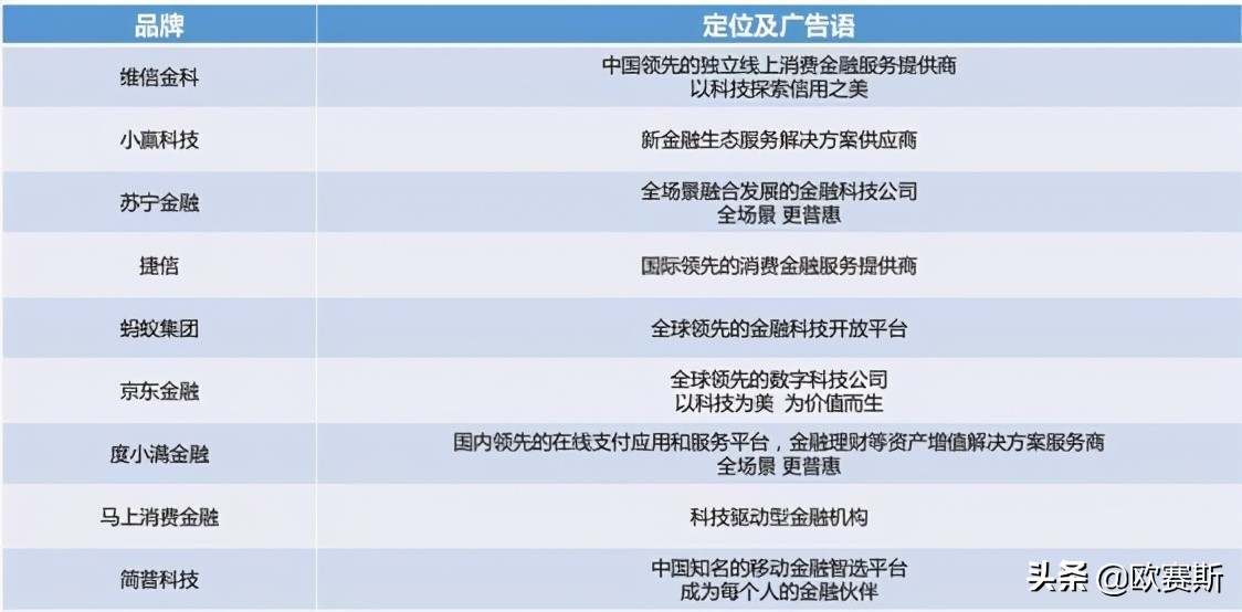 欧赛斯品牌策划案例分享：消费金融公司如何进行品牌战略升级？