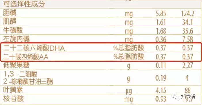 谁是最适合中国宝宝的好奶粉？符合国标的就适合