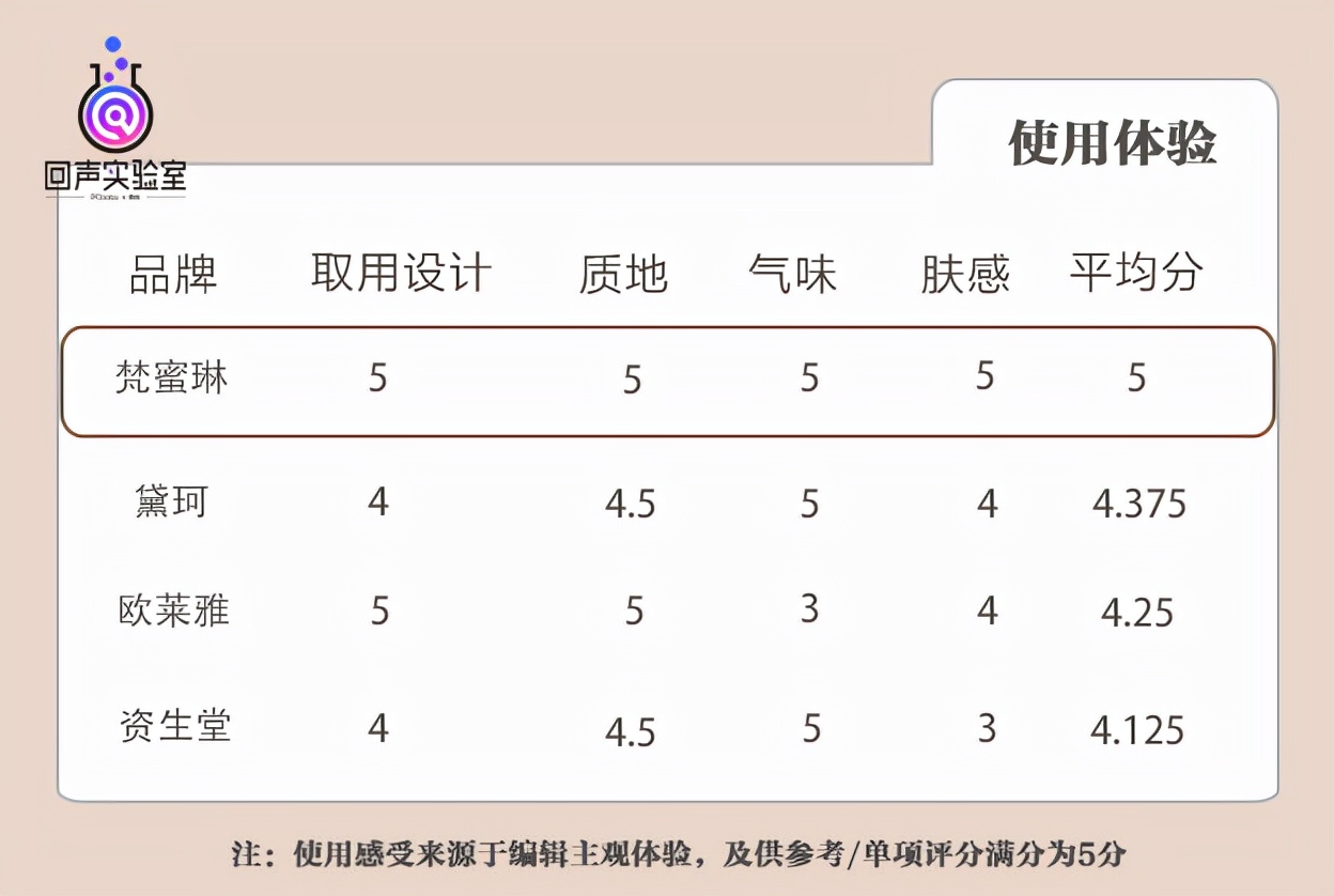 4款热门精华肌底液横评：你的肤质适合哪款精华？