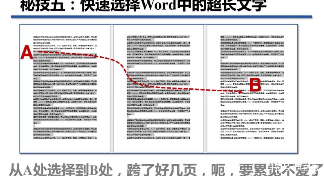 Word教程学习一：用鼠标选择文字的八个秘技