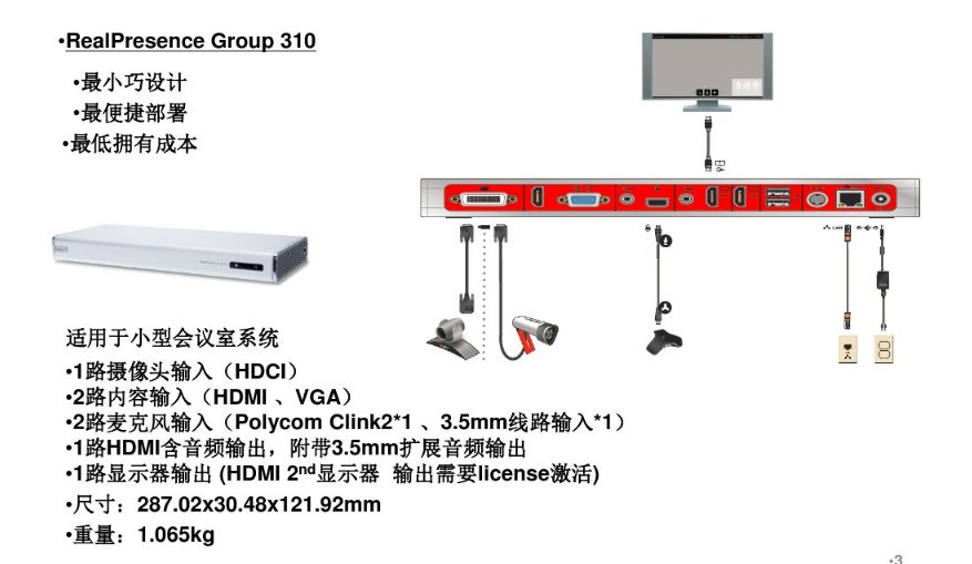 宝利通310详细连接图，公司想做视频会议，请参考此文章