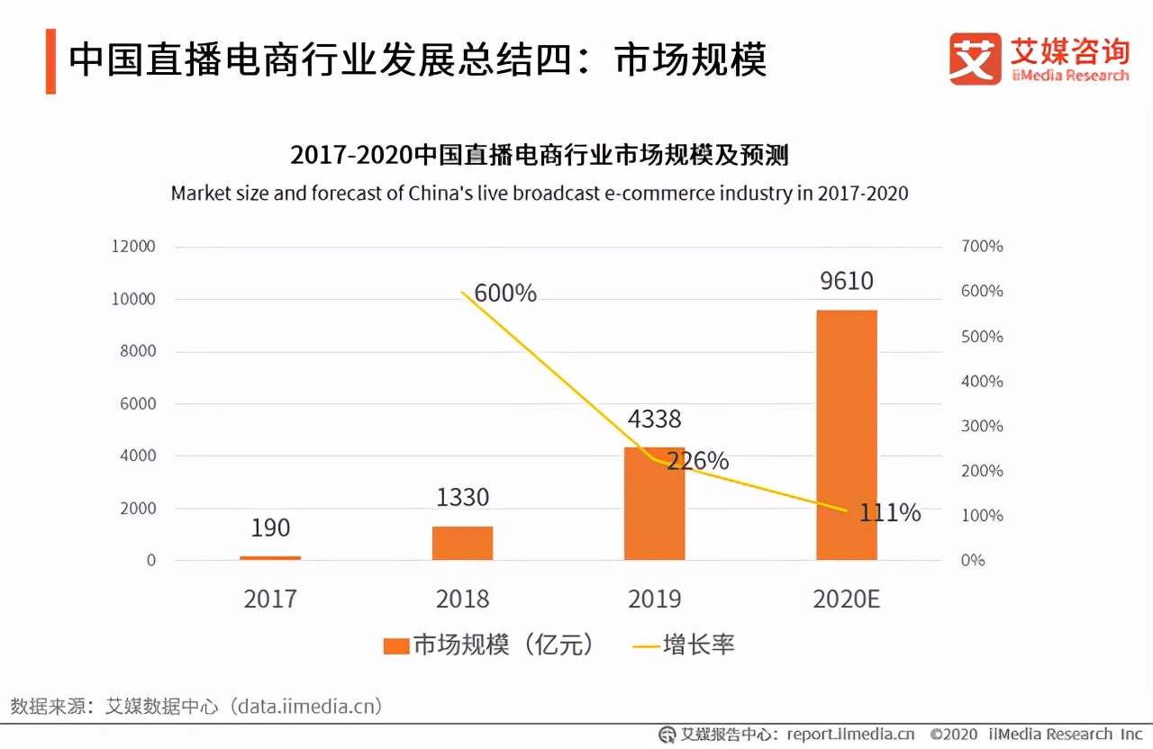 2021年度特写 | 李佳琦“出走”李佳琦：他能做直播电商“守望者”吗？