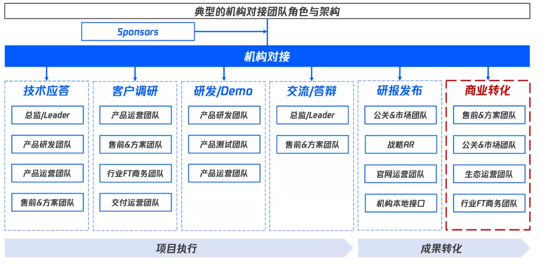 技术型初创企业如何搭建品牌运营体系？