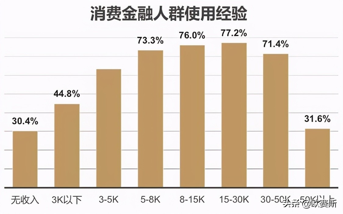 欧赛斯品牌策划案例分享：消费金融公司如何进行品牌战略升级？