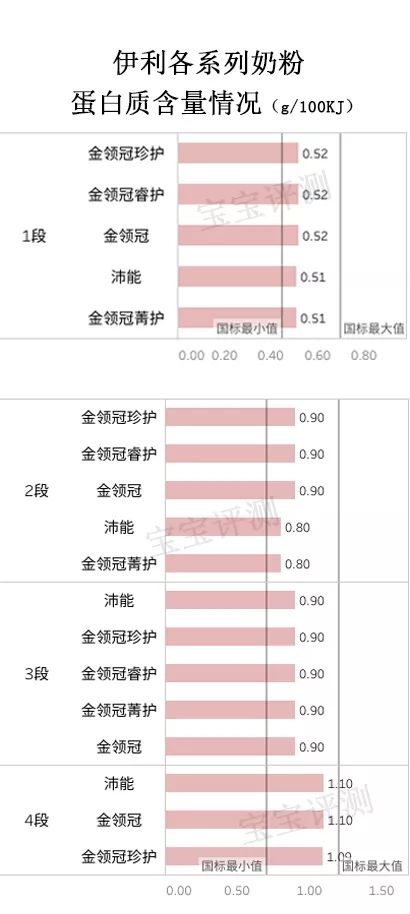 伊利奶粉评测：5个系列，你知道哪个系列更值得选吗？