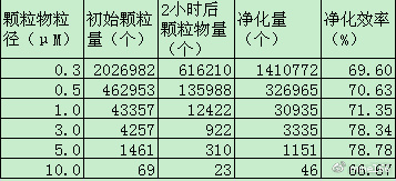 刷新概念的AirTamer爱塔梅尔穿戴式空气净化器