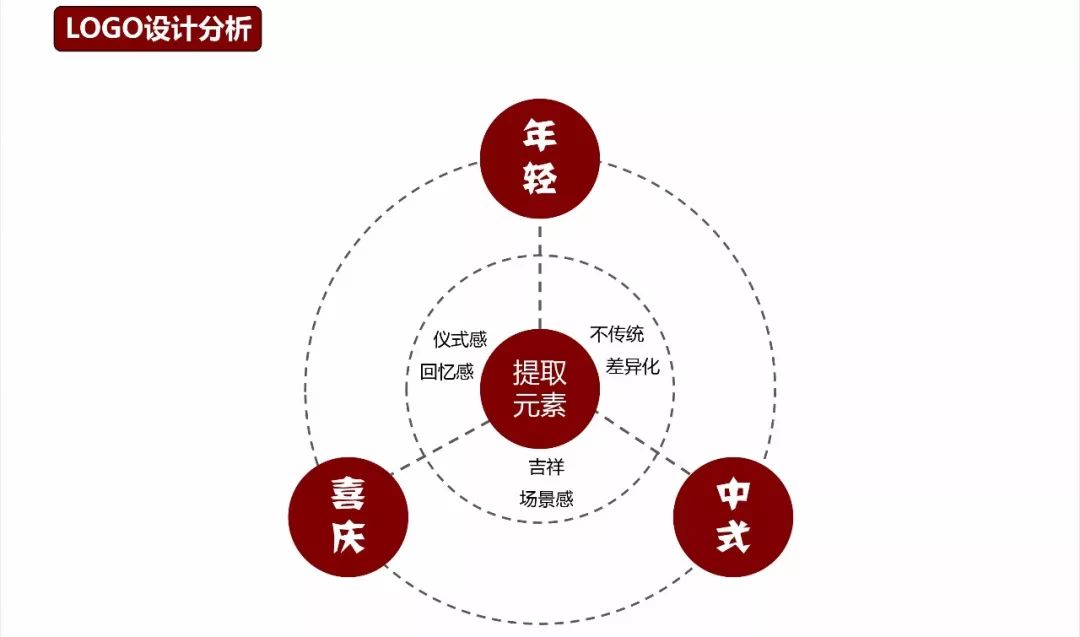 吉祥好面道品牌策划设计案例分享