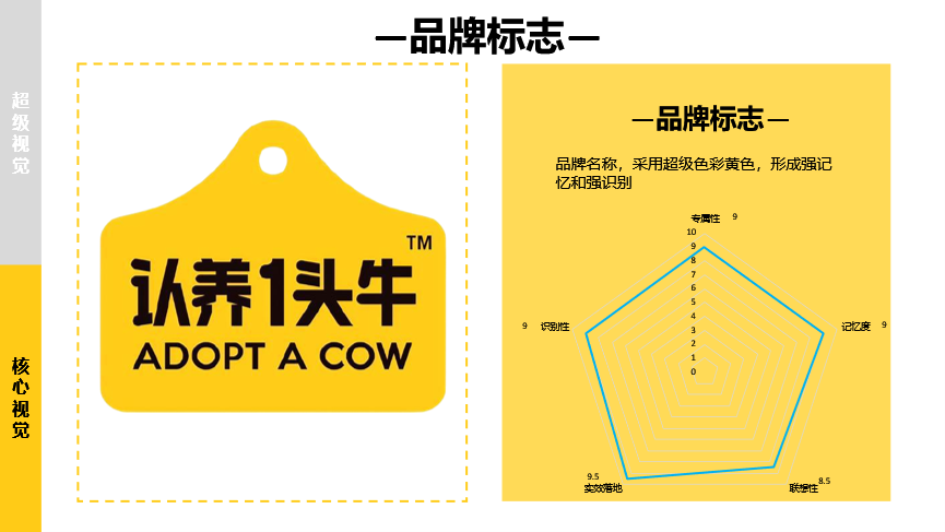 品牌策划公司行舟品牌咨询：大定位工具剖析乳品品牌认养一头牛