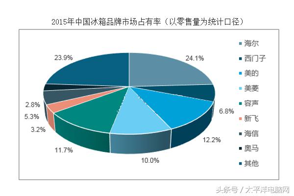 成也冰箱，败也冰箱，新飞倒下给我们留下什么？