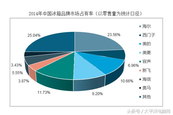 成也冰箱，败也冰箱，新飞倒下给我们留下什么？