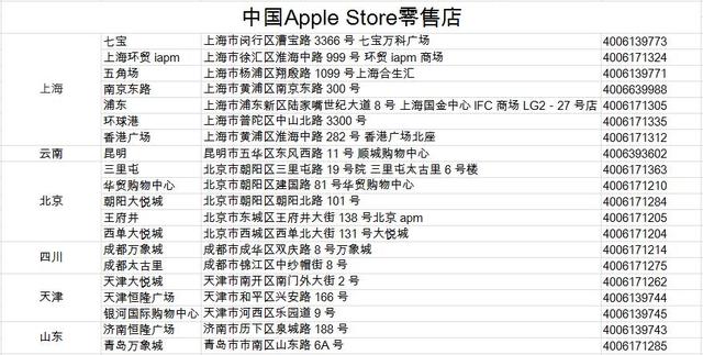 怎么辨别iPhone手机的真伪？