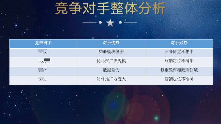 网络策划方案怎么写？分享一个品牌策划方案撰写方法