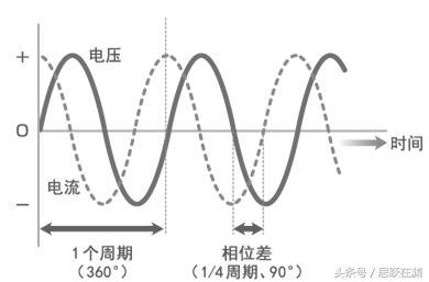 电压转换器、变压插座的工作原理