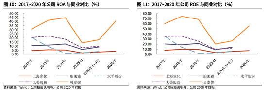 深度梳理化妆品行业，贝泰妮、珀莱雅、丸美