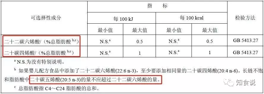 谁是最适合中国宝宝的好奶粉？符合国标的就适合