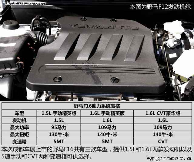 前脸终于不再模仿 成都车展体验野马F16