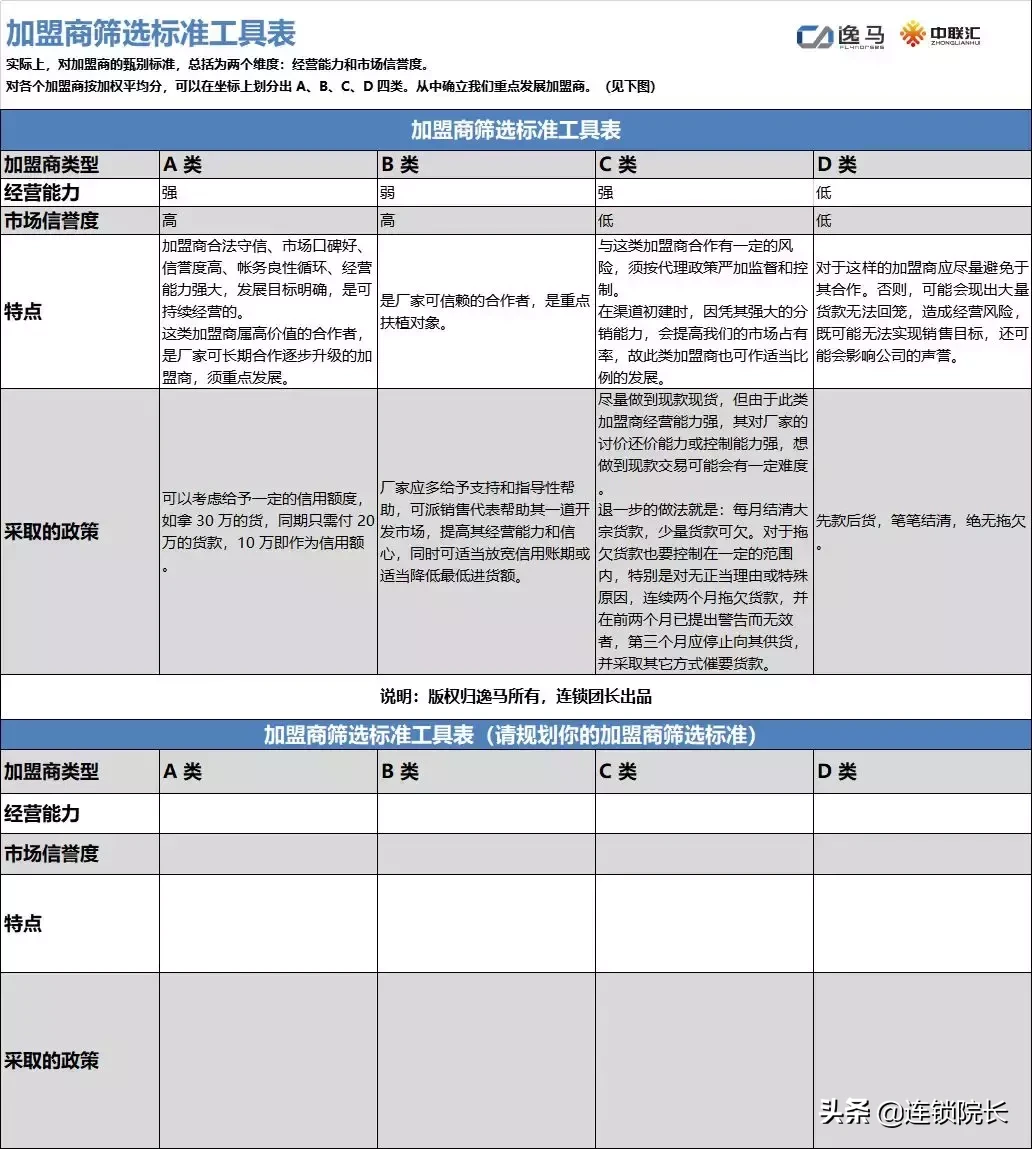 如何完善招商加盟系统