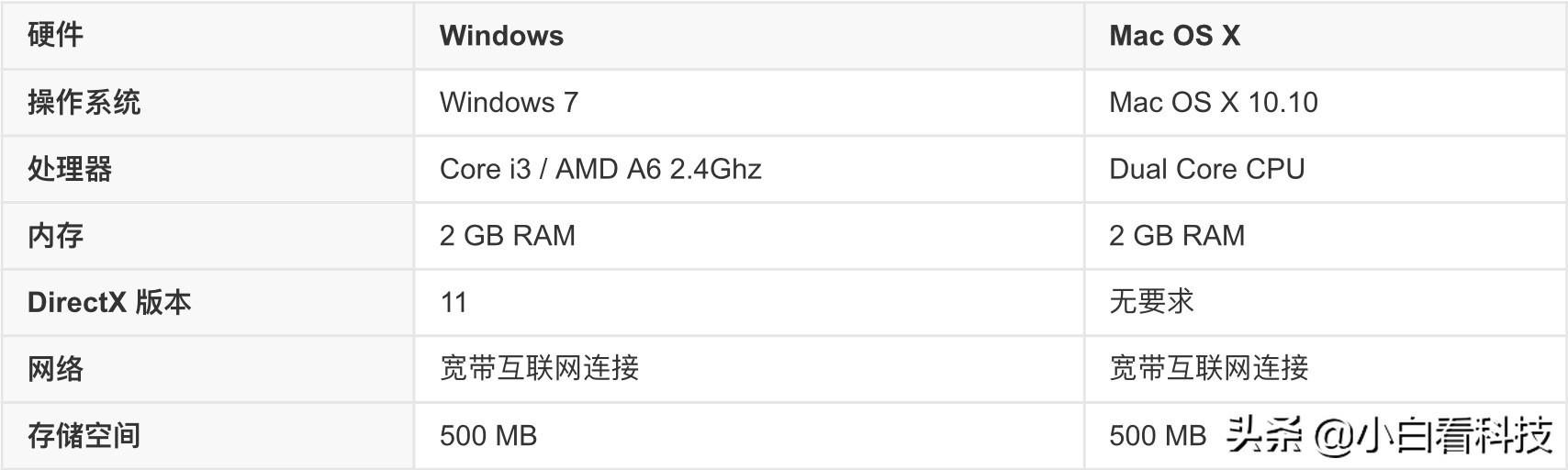 ipad游戏推荐！隐形守护者，守护理想同时随时随地守护心中的她