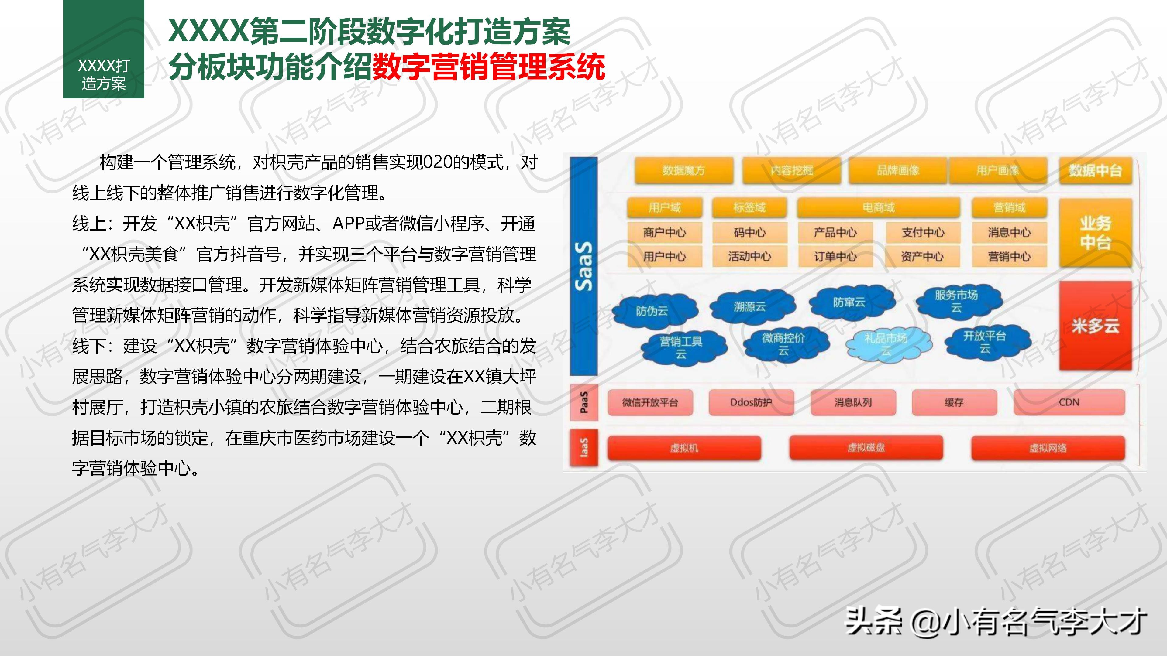 农业品牌综合创建及营销策划方案