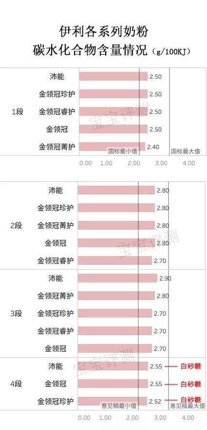 伊利奶粉评测：5个系列，你知道哪个系列更值得选吗？