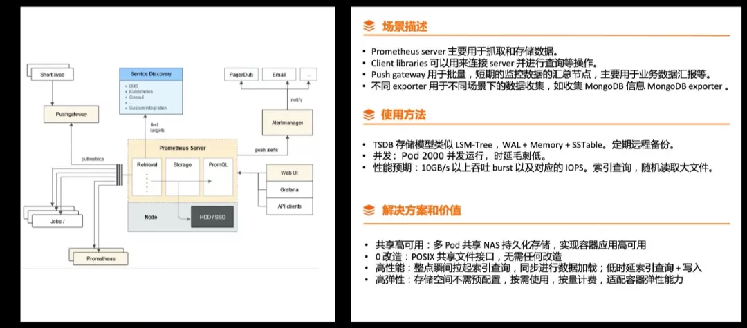 阿里云徐立：面向容器和 Serverless Computing 的存储创新