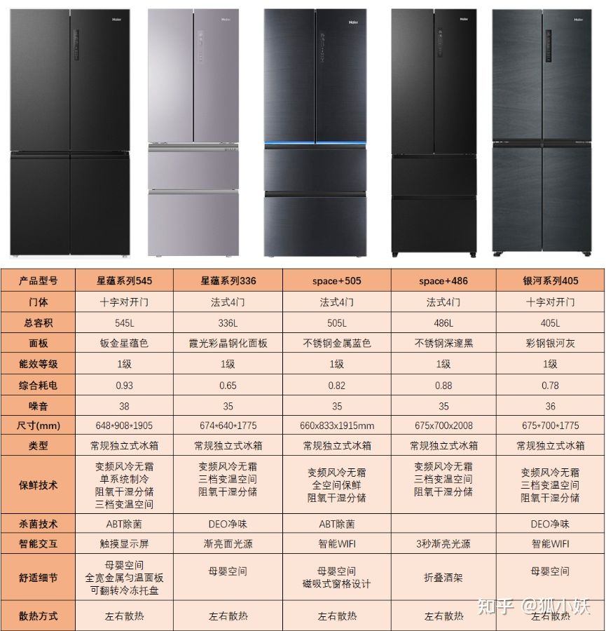 2021年海尔性价比冰箱推荐！海尔冰箱怎么选？超全冰箱型号分析