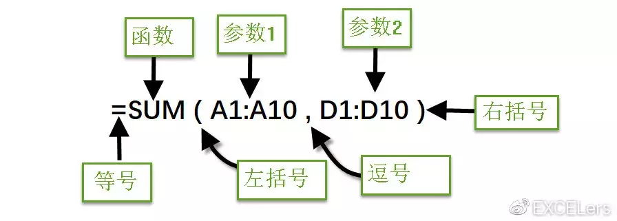 轻松学函数02：详解Excel函数中的数据类型