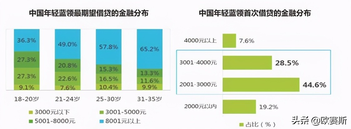 欧赛斯品牌策划案例分享：消费金融公司如何进行品牌战略升级？