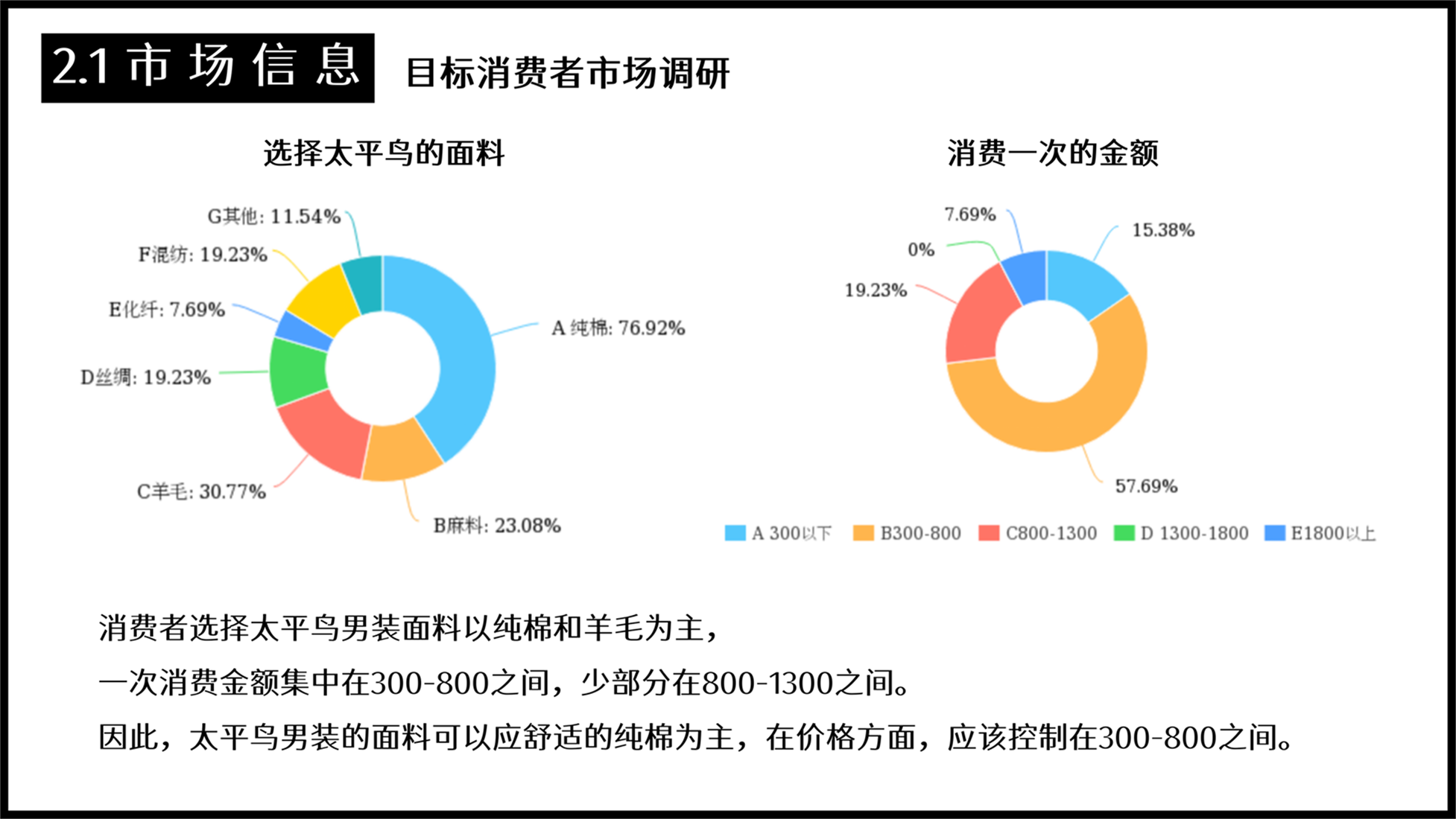 如何为一个品牌做商品企划？以太平鸟男装2022年春商品企划案为例