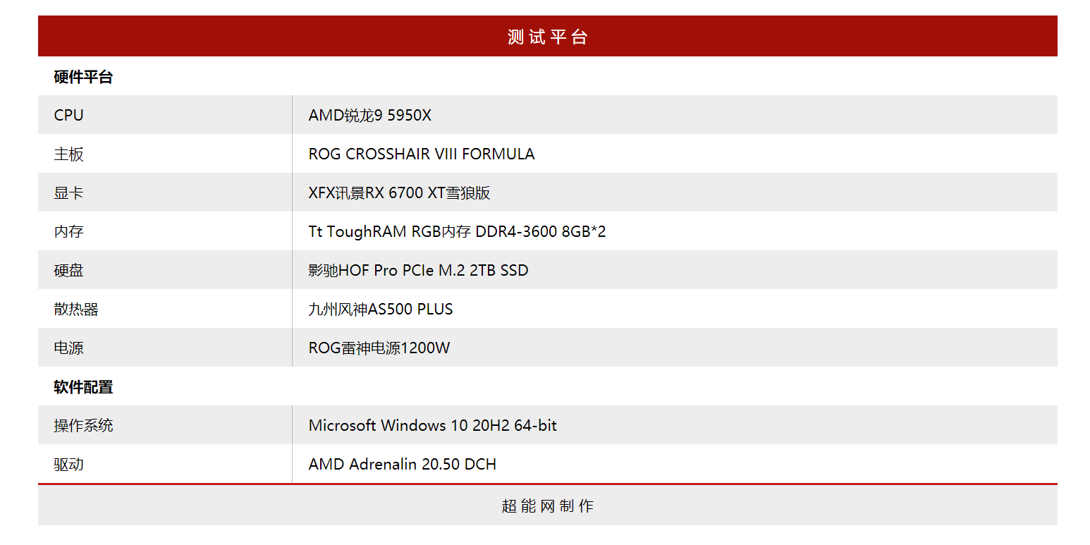 XFX讯景RX 6700 XT雪狼版显卡评测：克制的双槽设计，温度表现亮眼