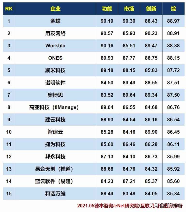 团队项目进度难？延期风险高？排行榜第一的项目管理工具在这里了