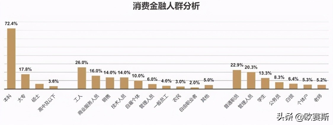 欧赛斯品牌策划案例分享：消费金融公司如何进行品牌战略升级？