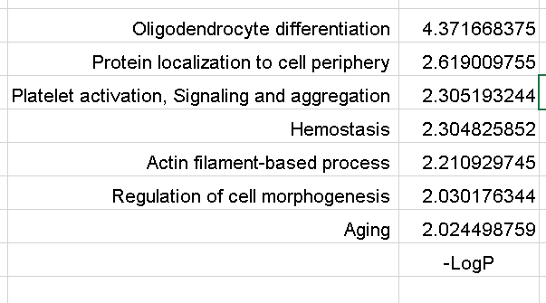 用Excel绘制Cell上的漂亮配图