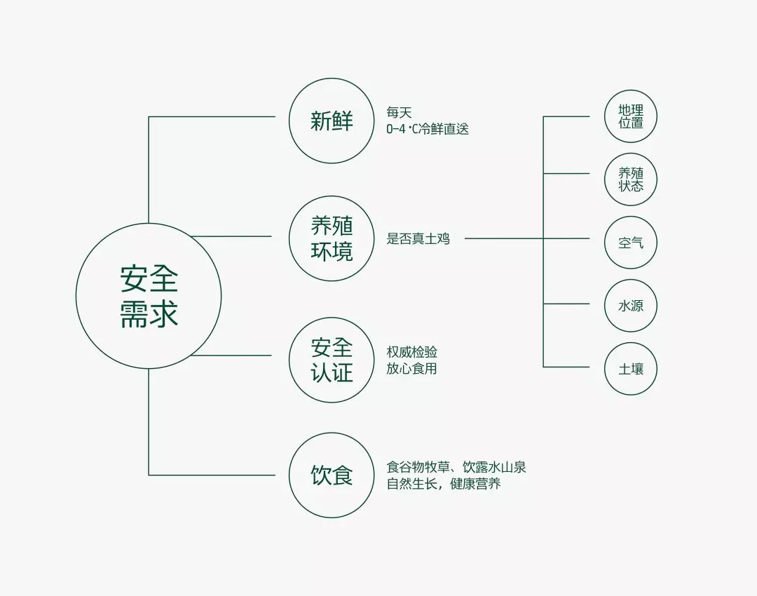 此山设计｜湘佳牧业品牌包装全案策划设计