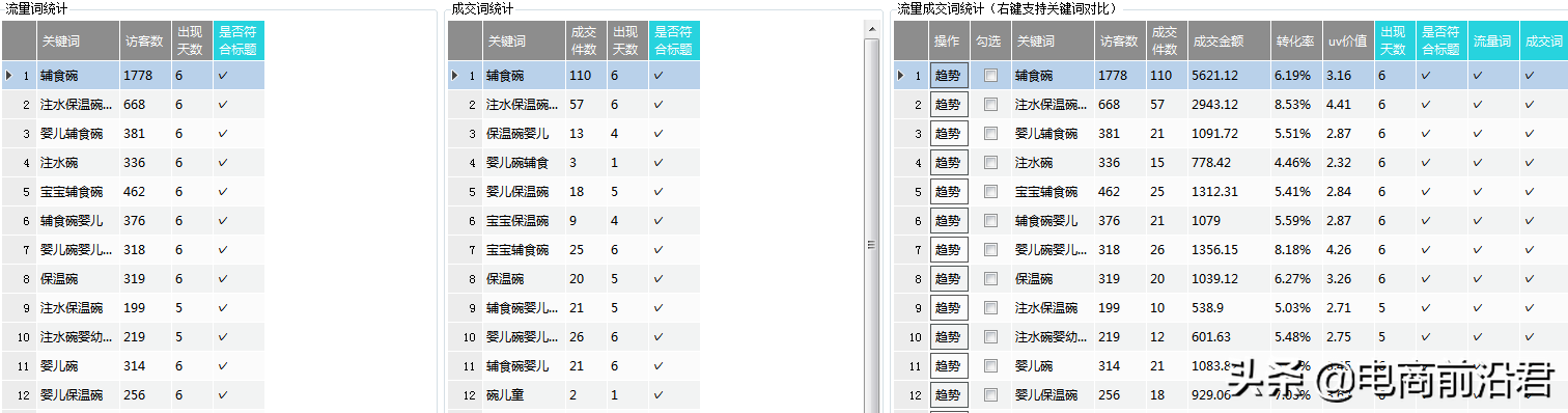 淘宝店铺搜索流量该如何提升，深度解析对产品展现影响较大的因素