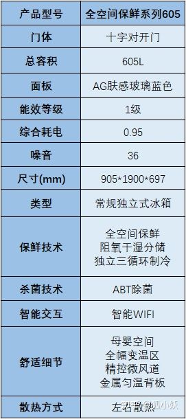 2021年海尔性价比冰箱推荐！海尔冰箱怎么选？超全冰箱型号分析