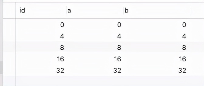 MySQL到底是怎么加行级锁的？