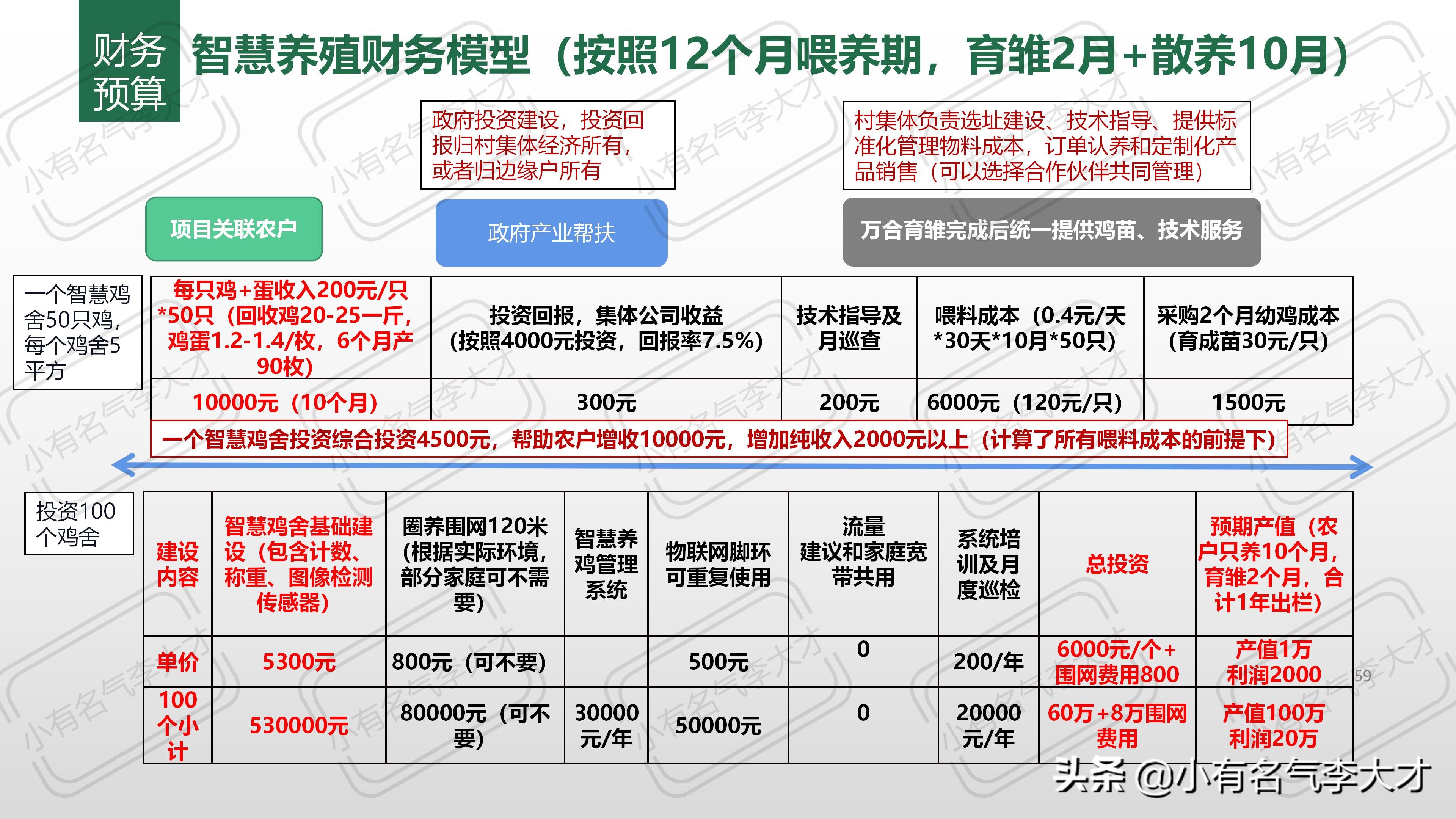 农业品牌综合创建及营销策划方案