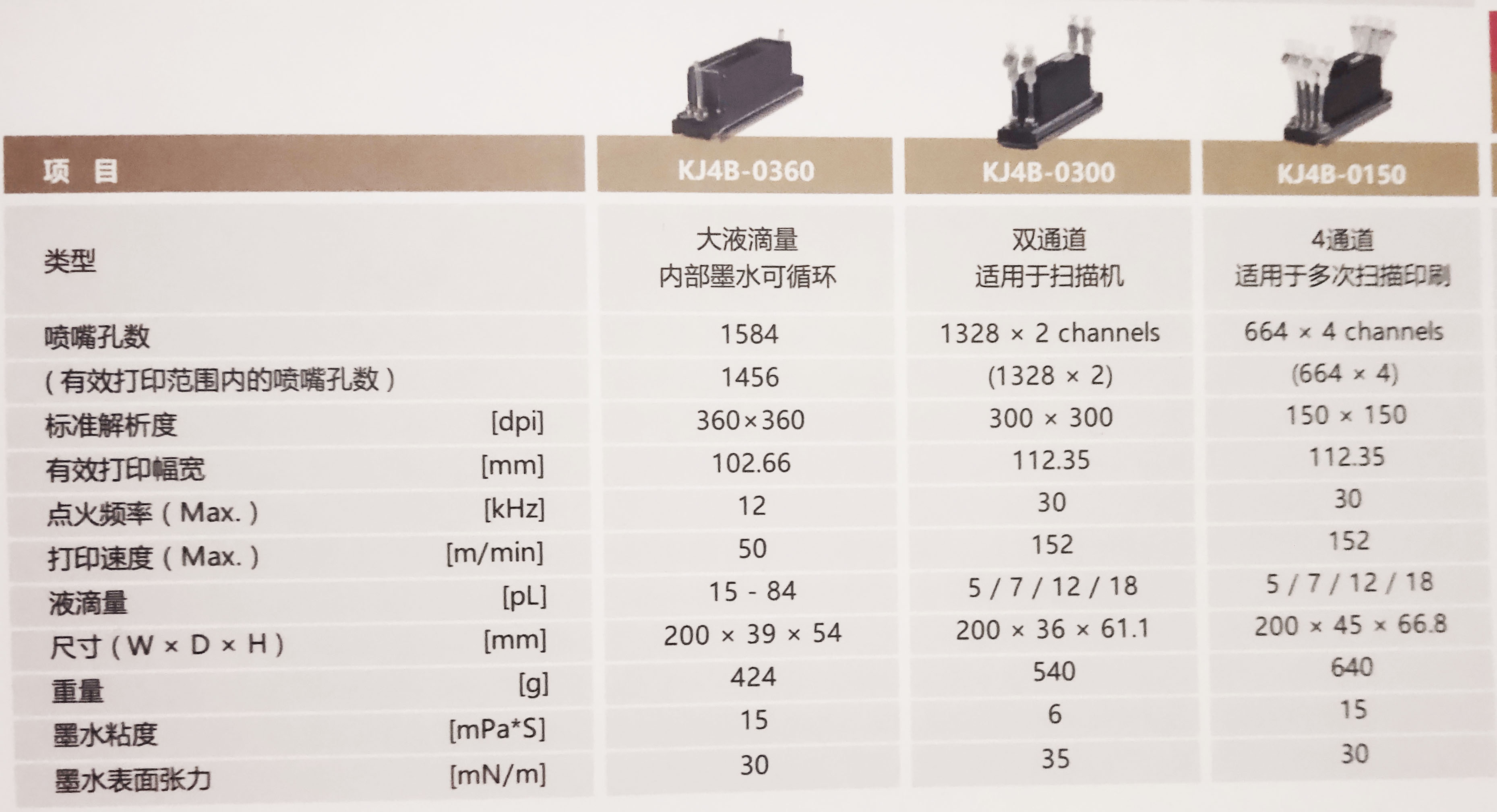 京瓷打印喷头型号总结