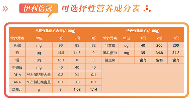 伊利倍冠怎么样，好不好，值不值得买？