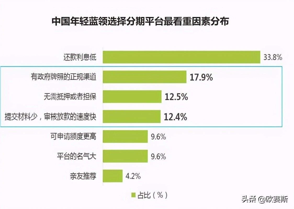 欧赛斯品牌策划案例分享：消费金融公司如何进行品牌战略升级？