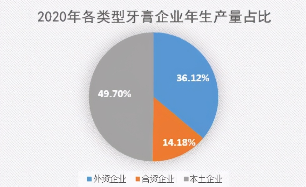 规范中实现稳步增长——中国牙膏行业的发展现状与趋势