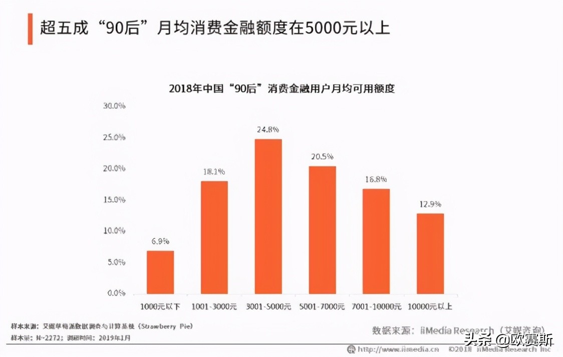 欧赛斯品牌策划案例分享：消费金融公司如何进行品牌战略升级？