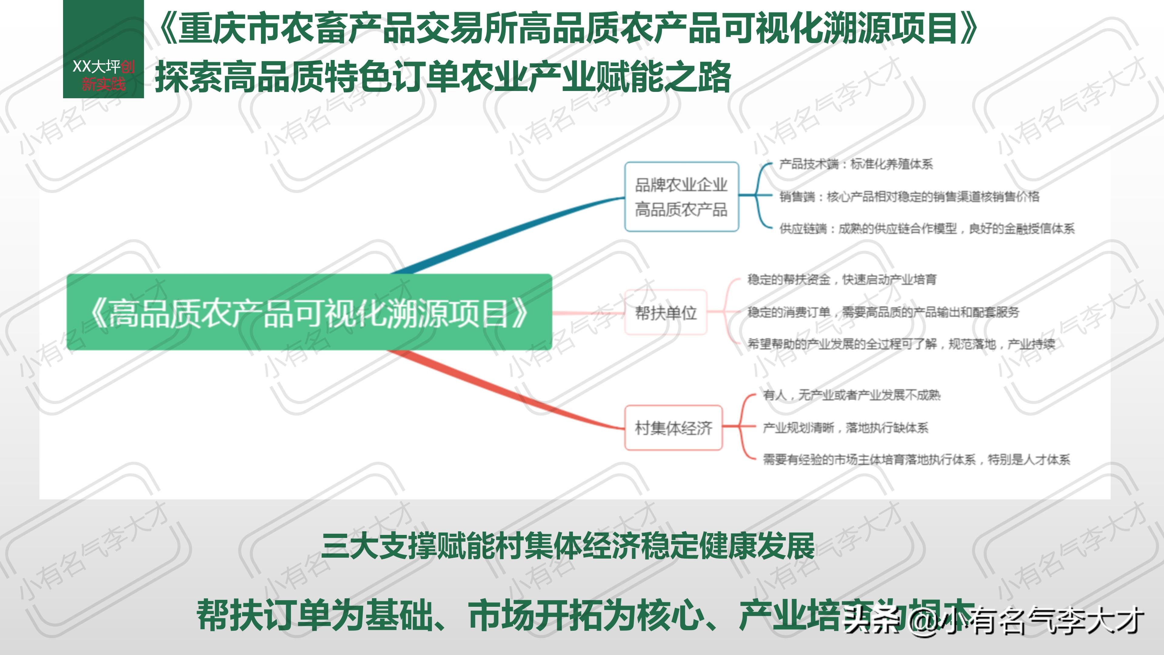 农业品牌综合创建及营销策划方案