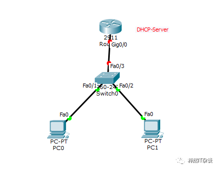 Cisco-路由器配置DHCP小实验