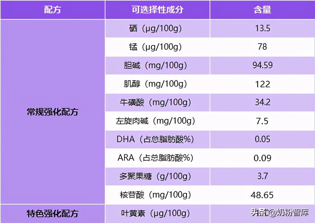 国货当潮 | 优博奶粉全新升级，深度评测已安排